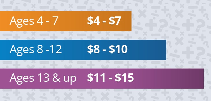 Allowance By Age Report