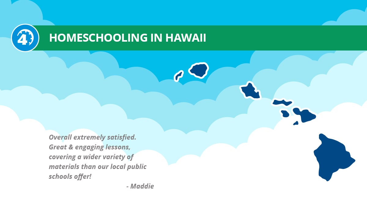 Hawaii Homeschool Laws Requirements Time4Learning   Homeschooling In Hawaii Social 