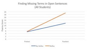Fnding Missing Terms Graph