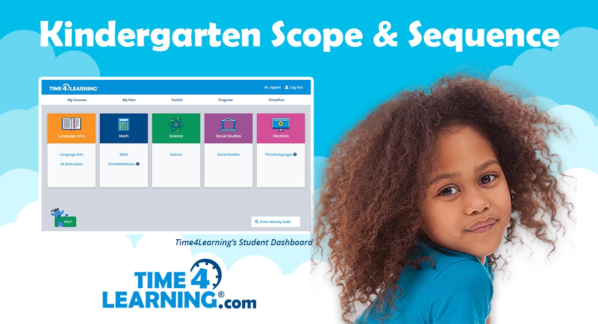 Kindergarten scope and sequence time4learning