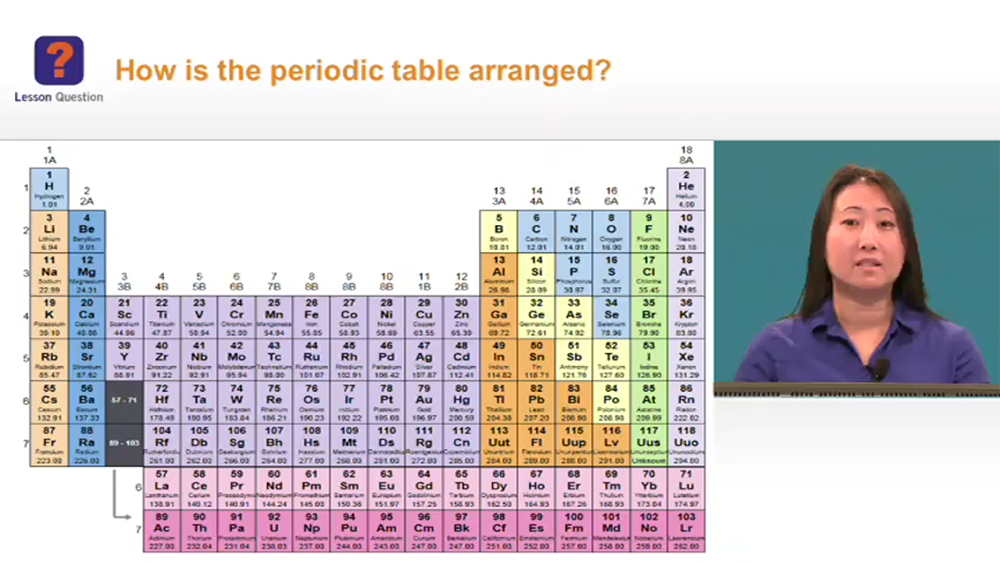 slide: how is the periodic table arranged
