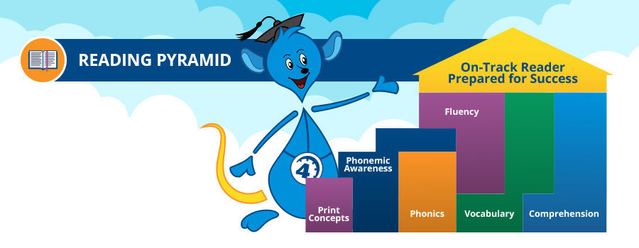 reading-skills-pyramid-time4learning