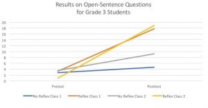 Question Results Graph